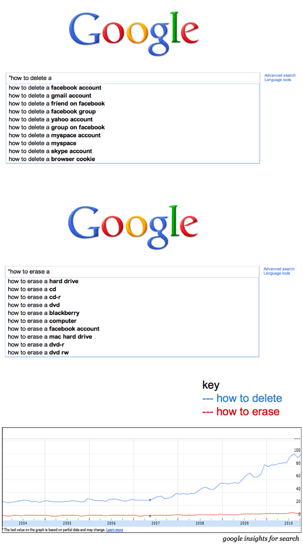 "How to Delete" vs "How to Erase" in Google Instant Search